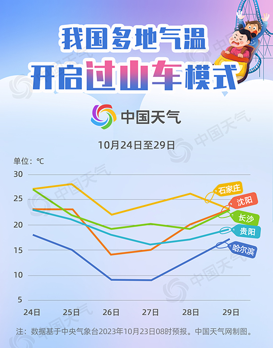 澳门新葡平台网址8883入口本周我国多地冷暖转换明显 一图了解哪里将开启“过山车(图1)