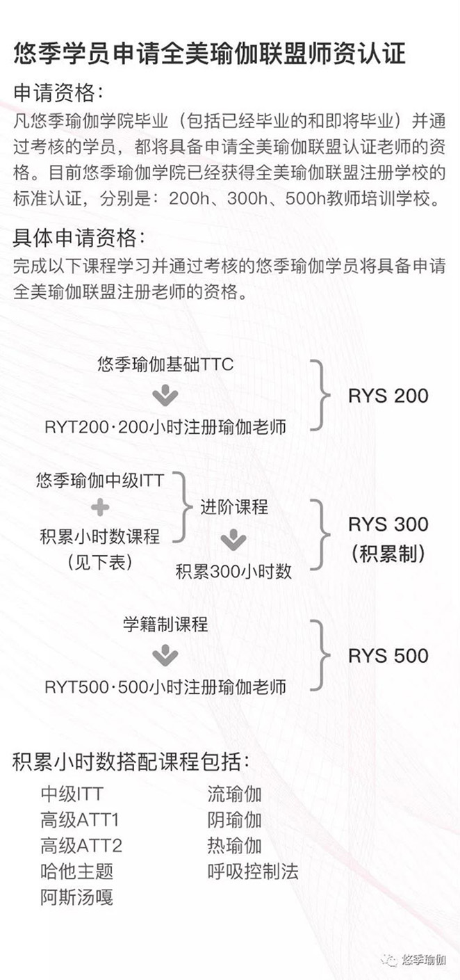 澳门新葡平台网址8883入口全美瑜伽联盟500小时认证学院(图1)