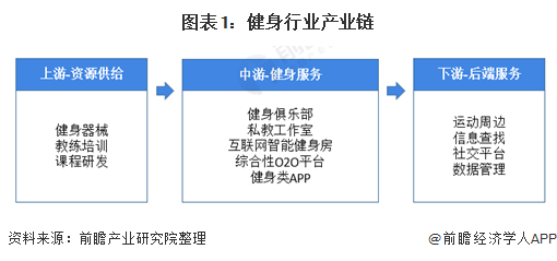 澳门新葡平台网址8883入口2021年中国训练健身器材行业市场现状及发展趋势分析(图1)