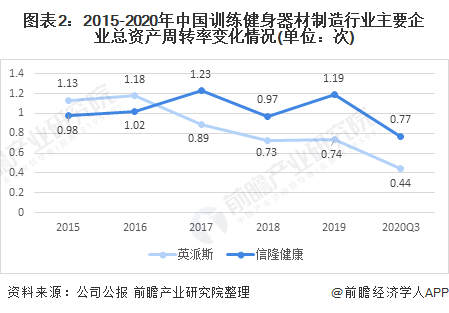 澳门新葡平台网址8883入口2021年中国训练健身器材行业市场现状及发展趋势分析(图2)