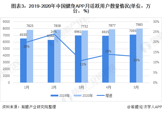 澳门新葡平台网址8883入口2021年中国训练健身器材行业市场现状及发展趋势分析(图3)