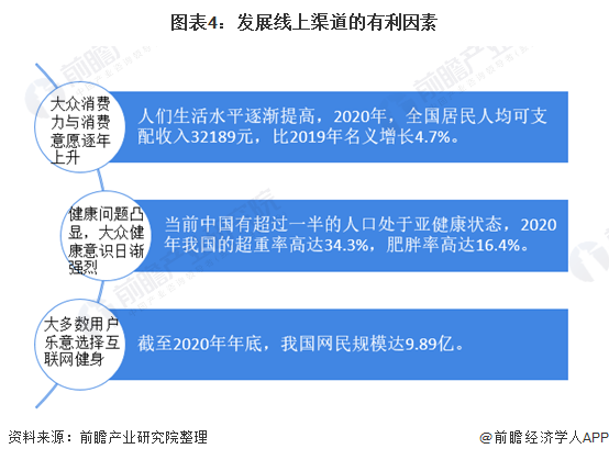 澳门新葡平台网址8883入口2021年中国训练健身器材行业市场现状及发展趋势分析(图4)