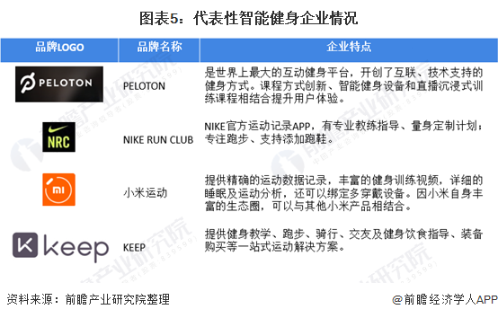 澳门新葡平台网址8883入口2021年中国训练健身器材行业市场现状及发展趋势分析(图5)