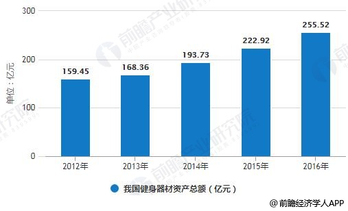 澳门新葡平台网址8883入口健身器材行业发展趋势分析 细分市场领域潜力无限(图3)