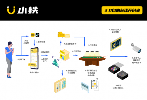 中国2023无人自助台球馆行业报告(图8)