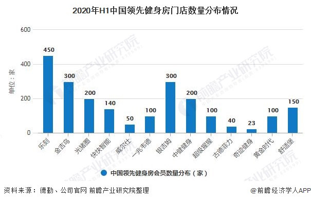 澳门新葡2020年中国健身房行业市场竞争格局及发展前景分析 健身人口渗透率将持续(图2)