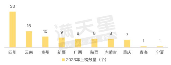 恭喜！自贡这儿入选百强榜单！位列(图1)