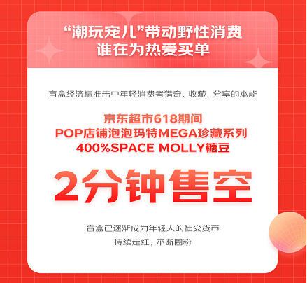 男士洗护、厨房纸、民族乐器、盲盒成京东超市618开放平台四大非食品类爆发品类(图3)