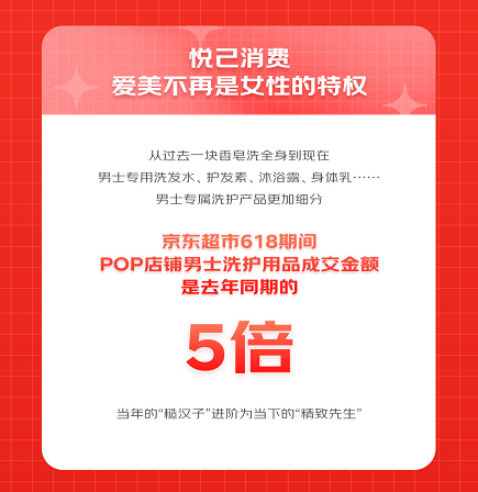 男士洗护、厨房纸、民族乐器、盲盒成京东超市618开放平台四大非食品类爆发品类(图4)