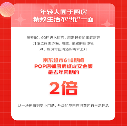 男士洗护、厨房纸、民族乐器、盲盒成京东超市618开放平台四大非食品类爆发品类(图5)