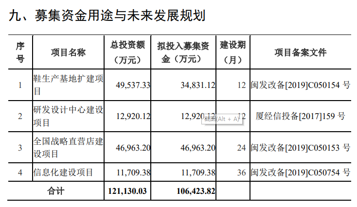 澳门新葡中乔体育重启IPO：丢掉“乔丹招牌”后净利润、毛利率持续下滑 尚存多起未(图1)