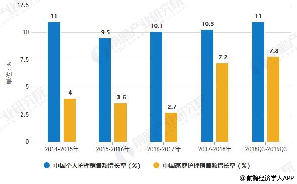 澳门新葡平台网址8883入口2019年中国快速消费品行业市场分析：消费者需求旺盛(图4)