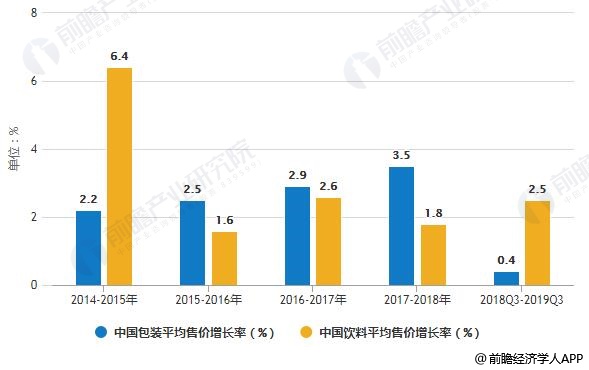 澳门新葡平台网址8883入口2019年中国快速消费品行业市场分析：消费者需求旺盛(图3)