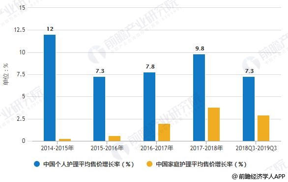 澳门新葡平台网址8883入口2019年中国快速消费品行业市场分析：消费者需求旺盛(图5)