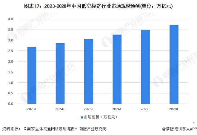 2024年即将爆发的十大行业7个令人意外(图5)