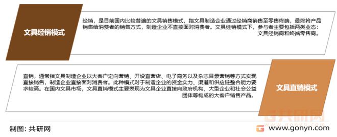 澳门新葡2022年中国办公文具市场分析(图2)