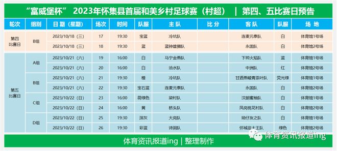 澳门新葡平台网址8883入口怀集村超10月14、15号战绩(图23)