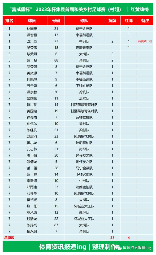 怀集村超即将迎来14决赛敬请关注！(图10)