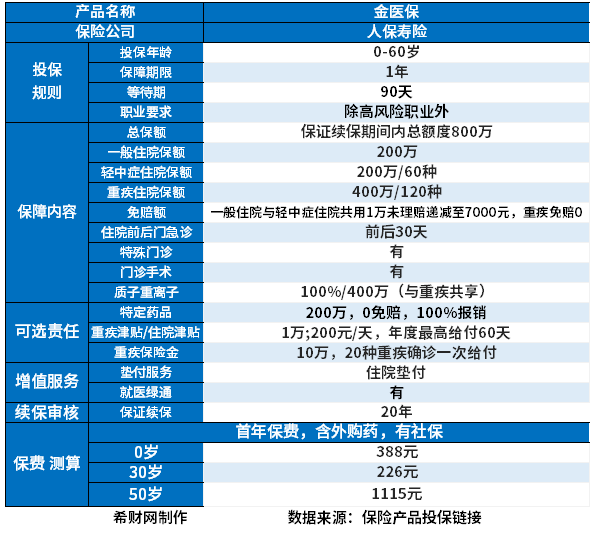 澳门新葡口碑好的百万医疗险哪些值得买？(图3)