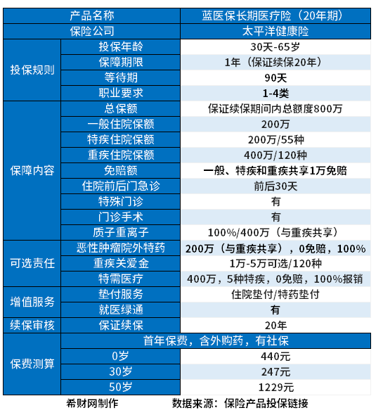 澳门新葡口碑好的百万医疗险哪些值得买？(图1)