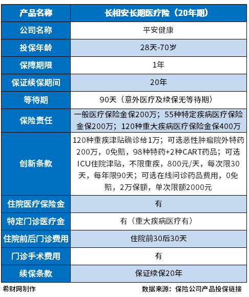 澳门新葡口碑好的百万医疗险哪些值得买？(图2)