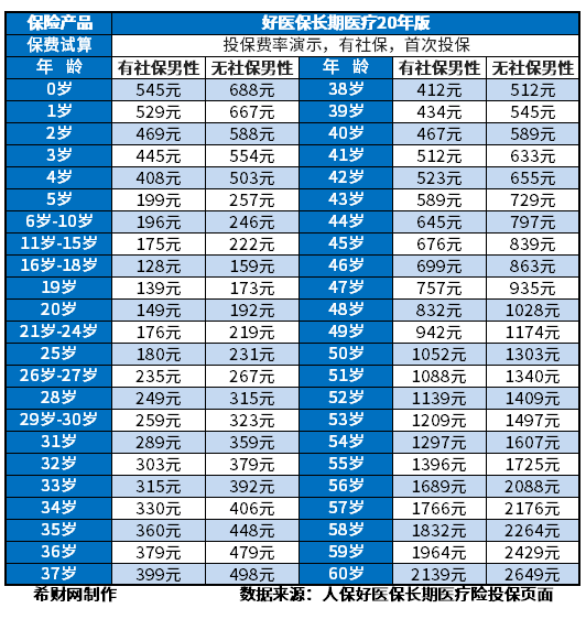 澳门新葡口碑好的百万医疗险哪些值得买？(图4)