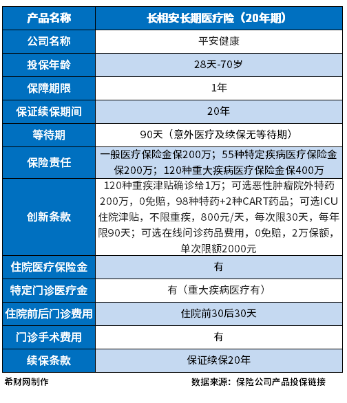 医疗保险公司哪家口碑好？附百万医疗排名前十名保险(图2)