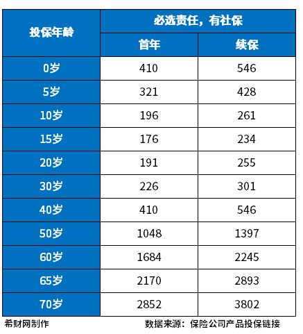 医疗保险公司哪家口碑好？附百万医疗排名前十名保险(图3)