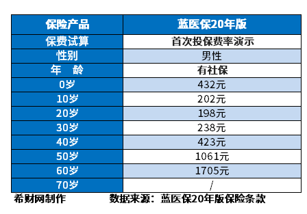 医疗保险公司哪家口碑好？附百万医疗排名前十名保险(图5)