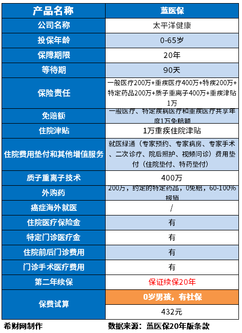 医疗保险公司哪家口碑好？附百万医疗排名前十名保险(图4)