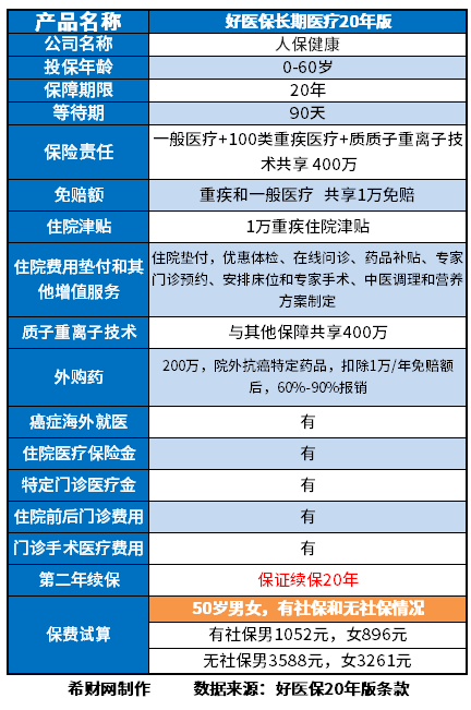 医疗保险公司哪家口碑好？附百万医疗排名前十名保险(图6)