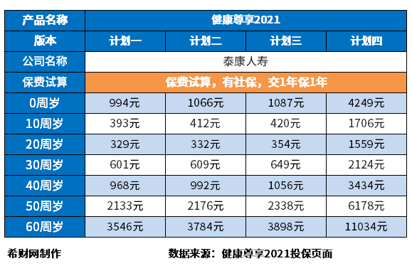 医疗保险公司哪家口碑好？附百万医疗排名前十名保险(图8)