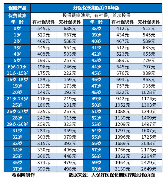 医疗保险公司哪家口碑好？附百万医疗排名前十名保险(图7)