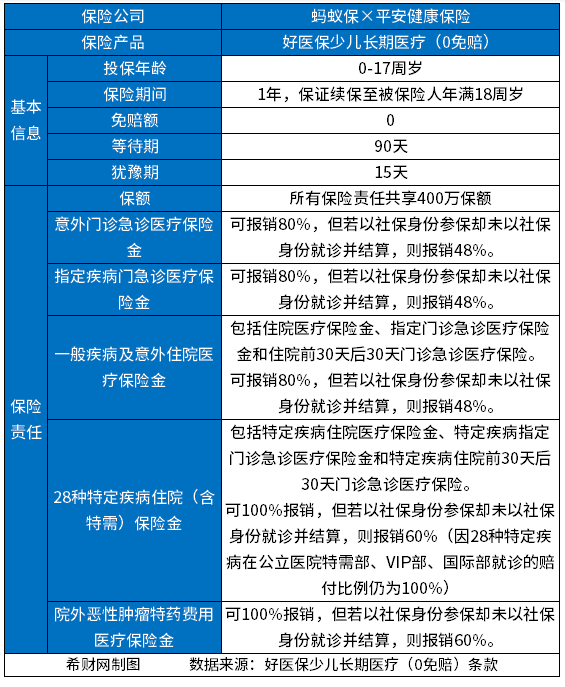 医疗保险公司哪家口碑好？附百万医疗排名前十名保险(图9)