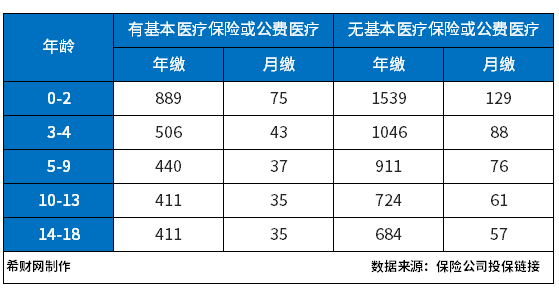 医疗保险公司哪家口碑好？附百万医疗排名前十名保险(图10)