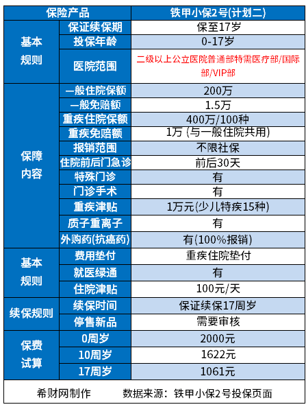 医疗保险公司哪家口碑好？附百万医疗排名前十名保险(图11)