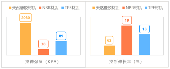 澳门新葡上海市消保委对30款不同品牌的瑜伽垫进行测评(图1)