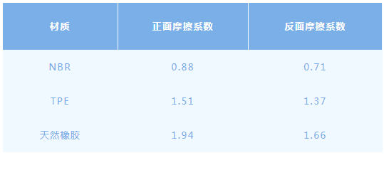 澳门新葡平台网址8883入口哪款才是“不踩雷”的梦中情垫？瑜伽垫测评来了(图1)