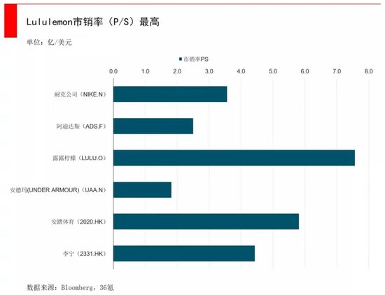 澳门新葡阿迪耐克的“未来劲敌”：瑜伽服饰品牌lululemon(图4)