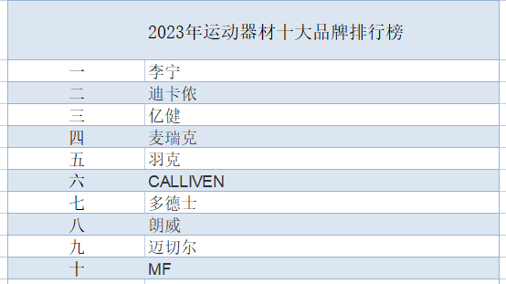 澳门新葡平台网址8883入口2023年运动器材十大品牌排行榜(图1)