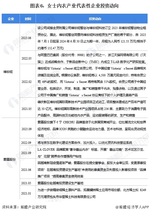 澳门新葡【干货】2024年中国女士内衣行业产业链现状及市场竞争格局分析 产地主要(图6)