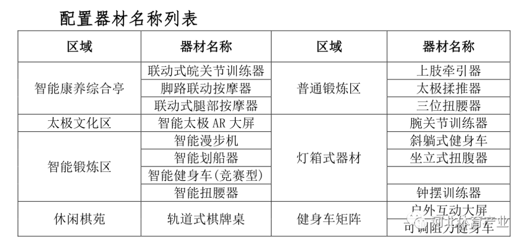 澳门新葡平台网址8883入口2023年河北体育品牌新产品推介11—老年人室外健身(图1)