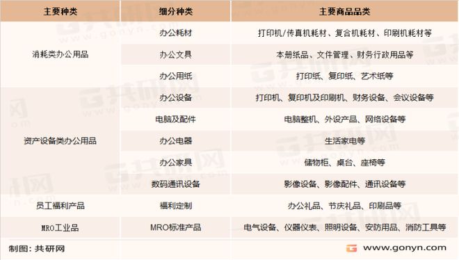 2022年中国办公用品市场规模前景与行业发展趋势[图](图1)