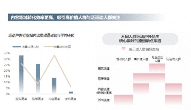 澳门新葡黑马品牌如何诞生？淘宝天猫首发运动户外行业趋势(图4)