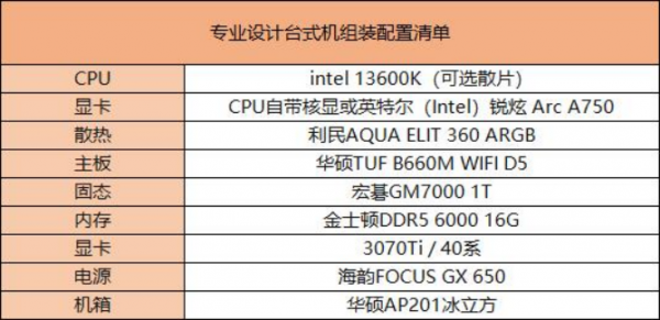 台式机组装配置清单大全普通办公、专业设计、娱乐游戏！(图2)
