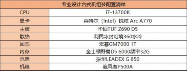 台式机组装配置清单大全普通办公、专业设计、娱乐游戏！(图3)