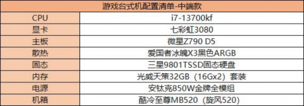 台式机组装配置清单大全普通办公、专业设计、娱乐游戏！(图5)