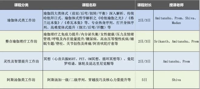 澳门新葡2023年专业瑜伽培训全新回归遇见最好的自己(图2)