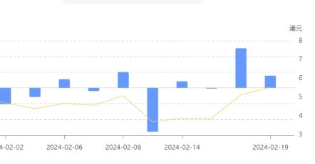 澳门新葡平台网址8883入口贾玲减肥带“肥”的那些上市公司(图1)