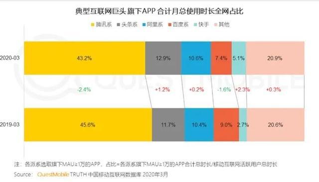 澳门新葡“社交+短视频”下一个风口(图4)